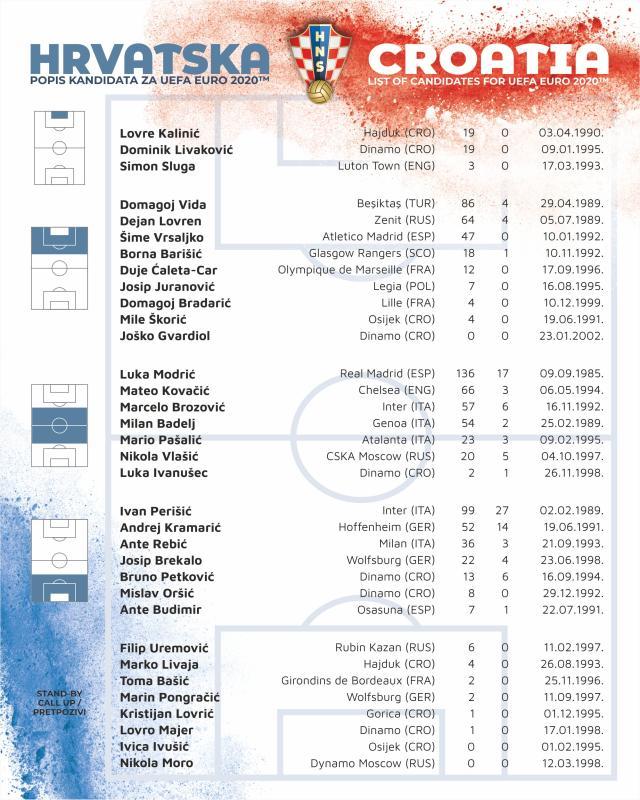 jiuyou官网-克罗地亚队公布欧洲杯大名单：莫德里奇领衔